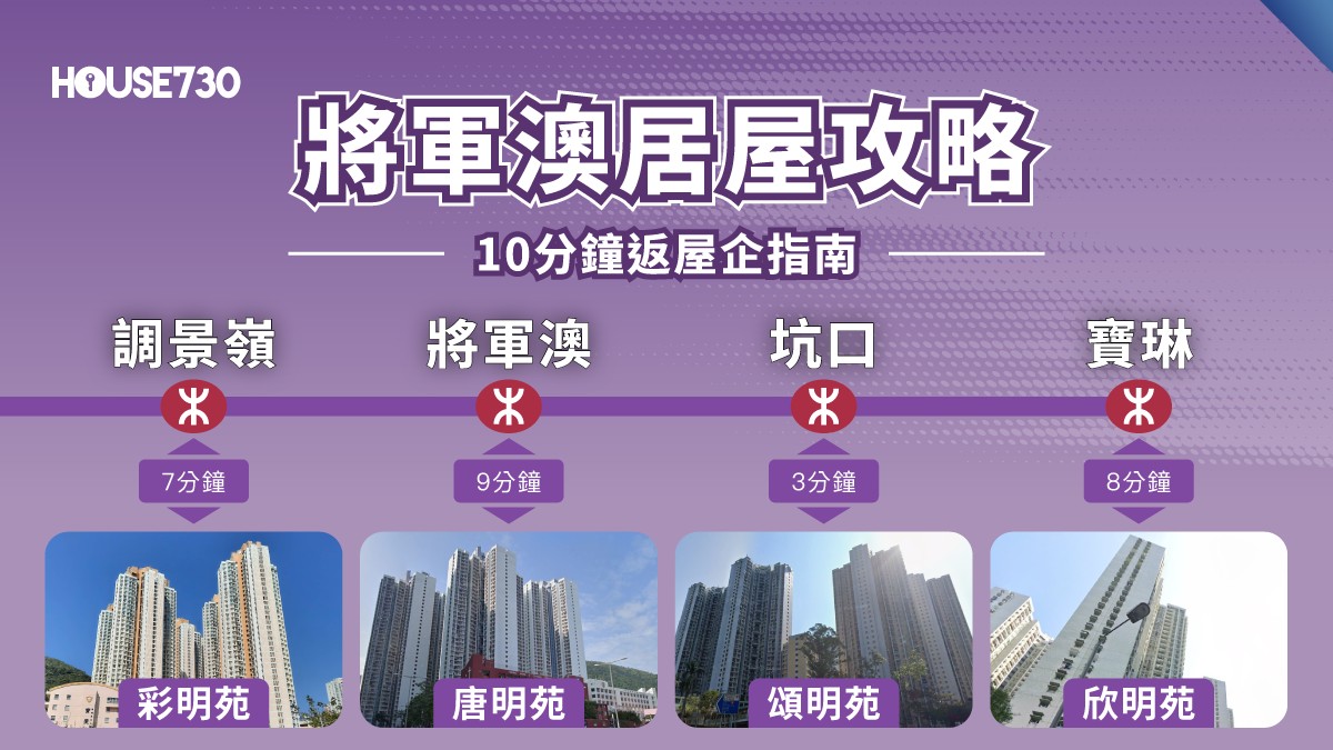 【將軍澳居屋攻略2026】10分鐘返屋企！港鐵沿線4屋苑：彩明苑、唐明苑、頌明苑、欣明苑全方位比較