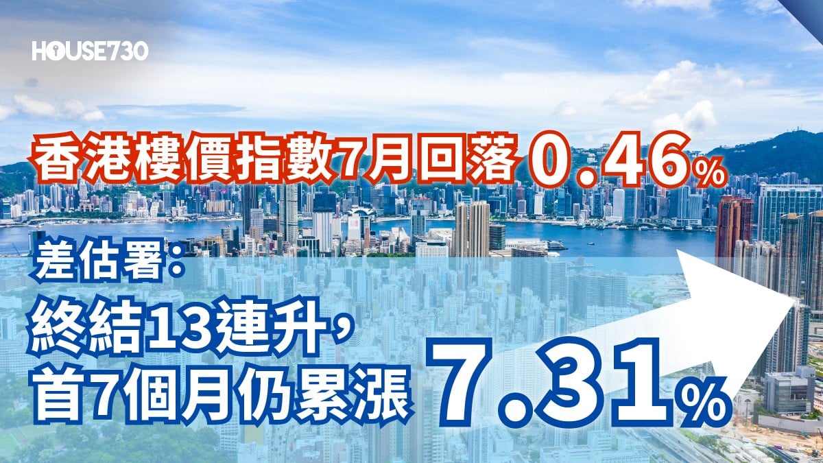 一周熱點|香港樓價指數7月回落0.46%!差估署:終結13連升 首7個月仍累漲7.31%